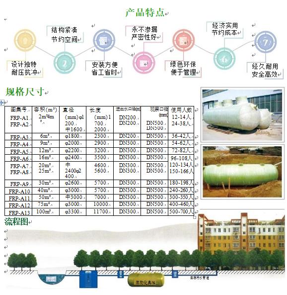 康平玻璃钢化粪池